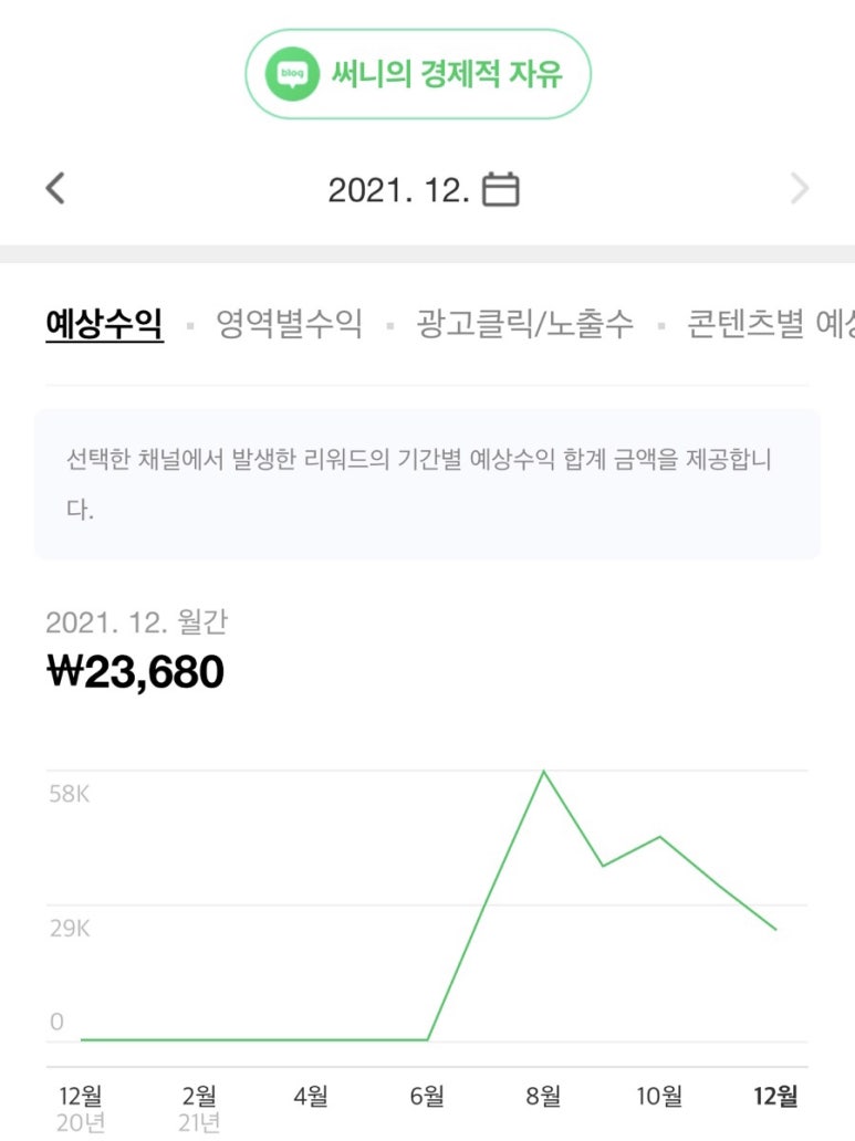 써니애드 이미지