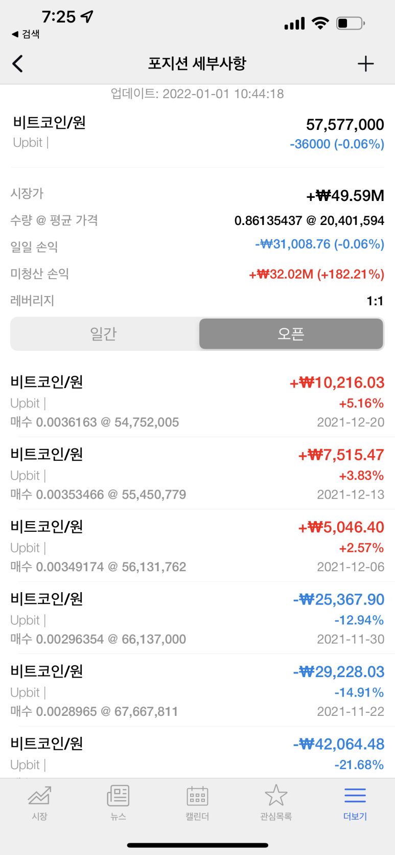 FIRE족을 위한 첫걸음] 비트코인 매주 월요일 투자 101번째, 151% : 네이버 블로그