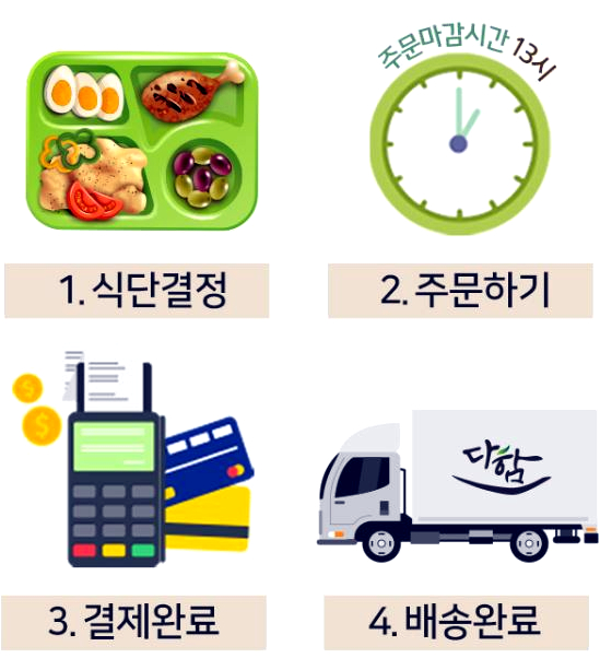 다함푸드 이미지