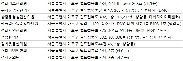 성제한의원 이미지