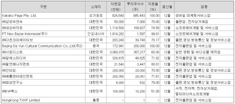 쓰리에이미디어 이미지