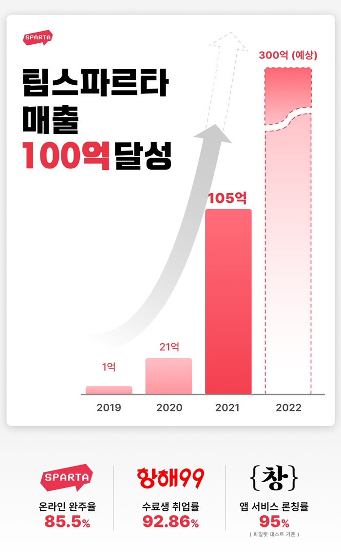 팀스파르타 이미지