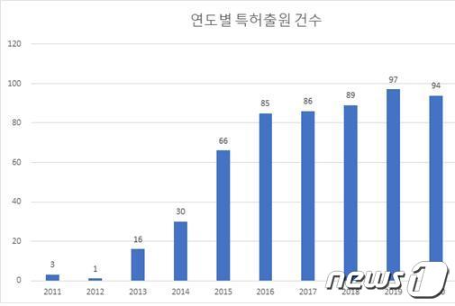 태양상회 이미지