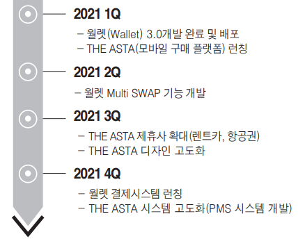 아스타렌트카 이미지