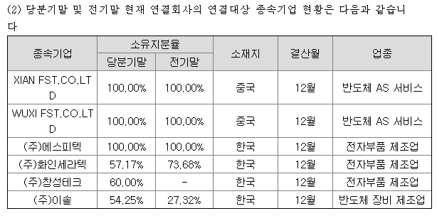 에스피텍(주) 이미지
