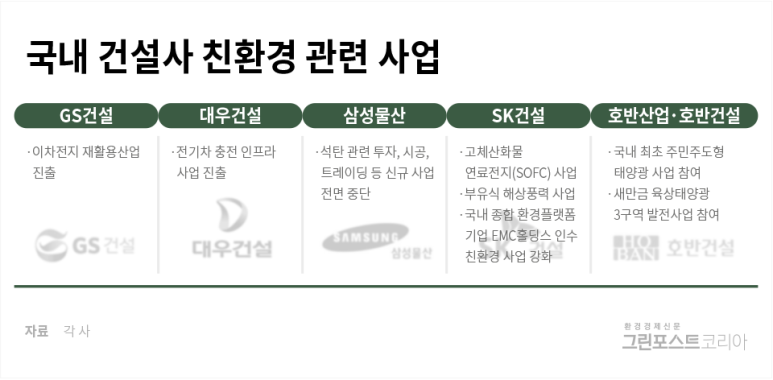 그린환경，건설 이미지