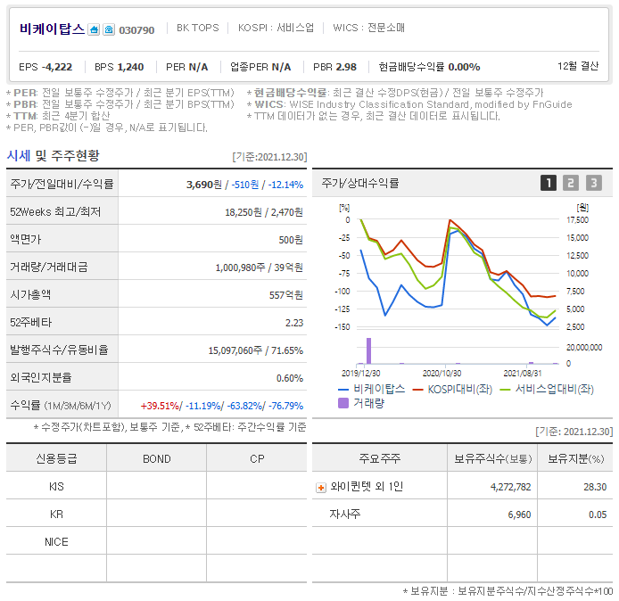 비케이인터내셔널 이미지