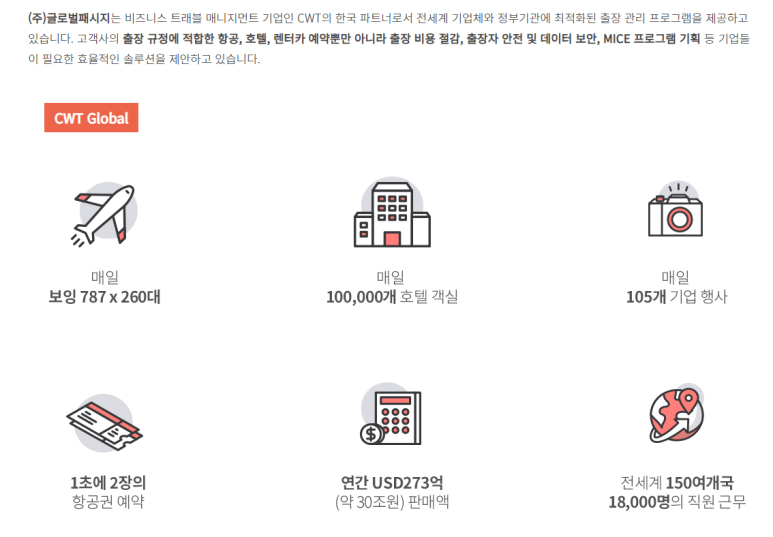 (주)글로벌패시지 이미지