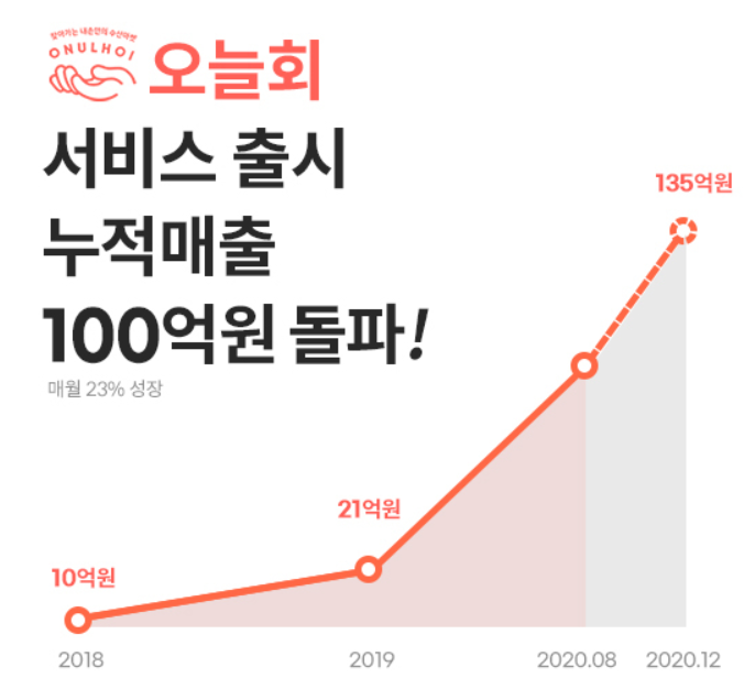 수산마켓 이미지