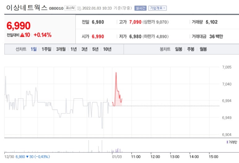 이상네트웍스 이미지
