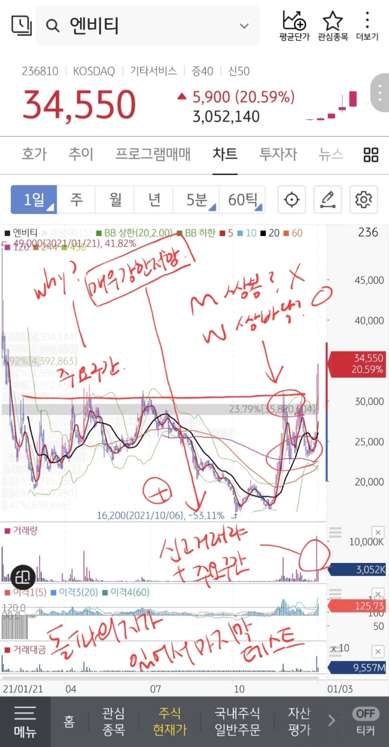 미디어 텍 이미지