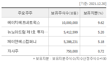 제이앤에스컴퍼니 이미지