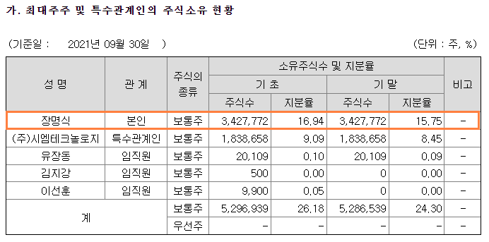에스피텍(주) 이미지