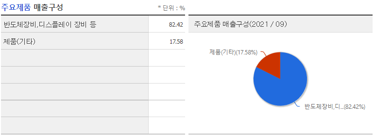 (주)테스 이미지