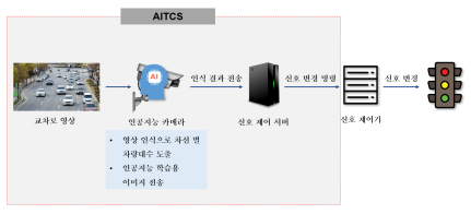 아이티에스시스템 이미지