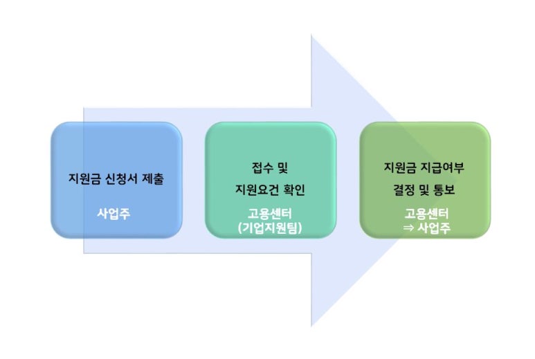 여산경기지사 이미지