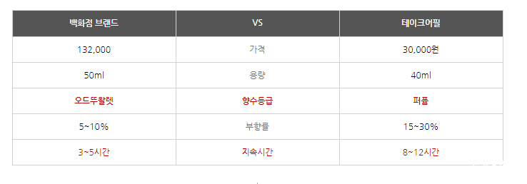 테이크팜 이미지