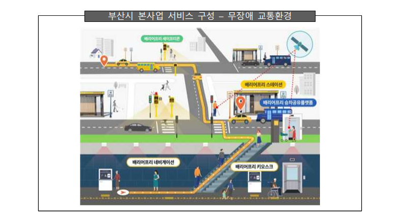 사회적협동조합배리어프리 이미지