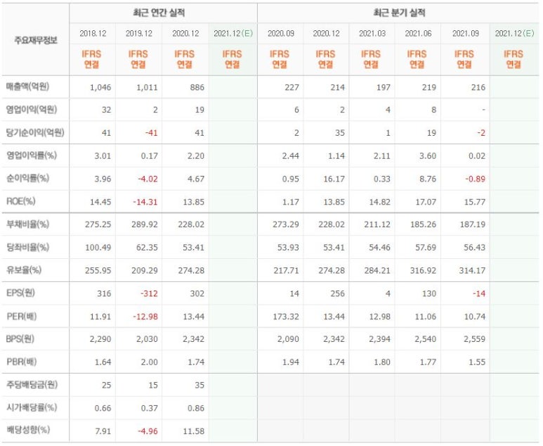 오로라네트웍스 이미지