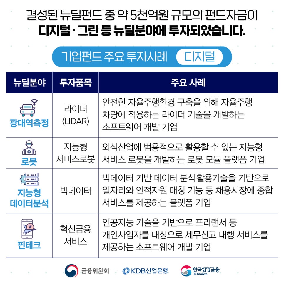 그린안전산업 이미지