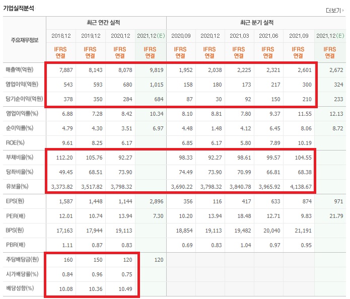 송원유통 이미지