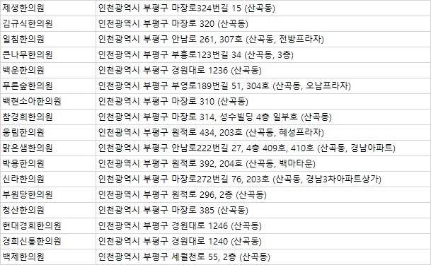 부원당한의원 이미지
