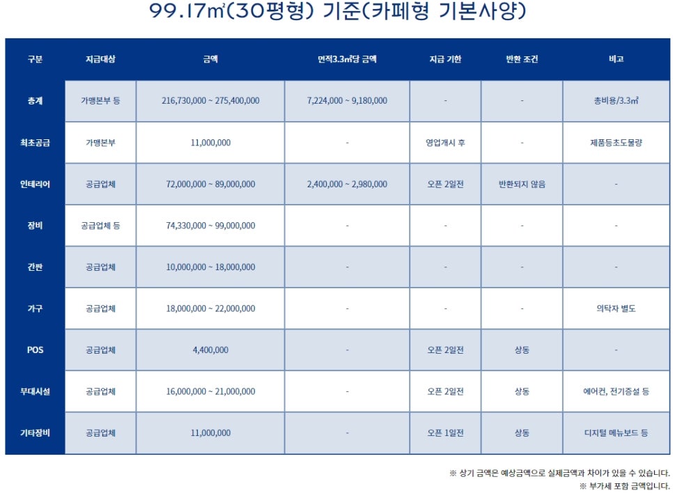 파리바게트울산 이미지