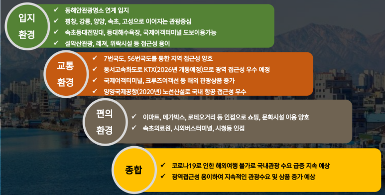 속초써밋베이해변 이미지