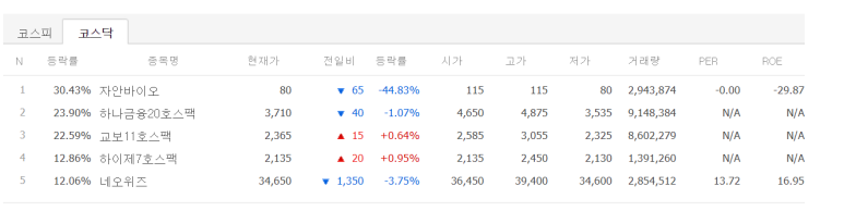 (주)지안바이오 이미지