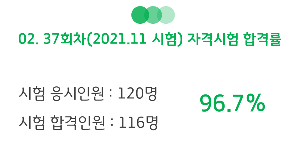 노원중계요양보호사교육원 이미지