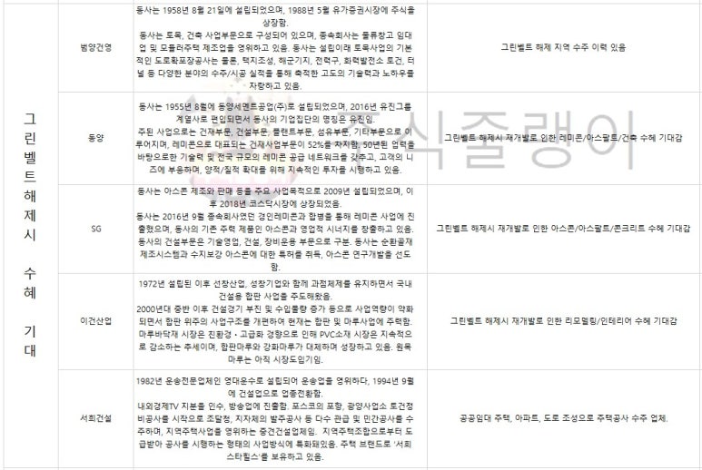 성창산업개발 이미지