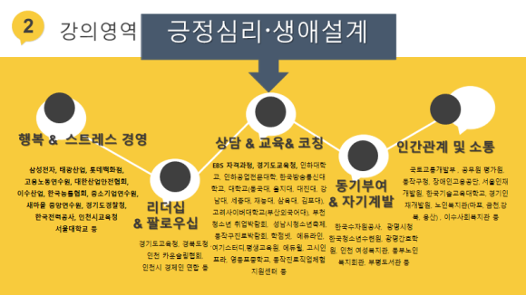 파워인진로상담센터 이미지