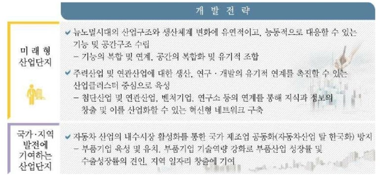 우정산업 이미지