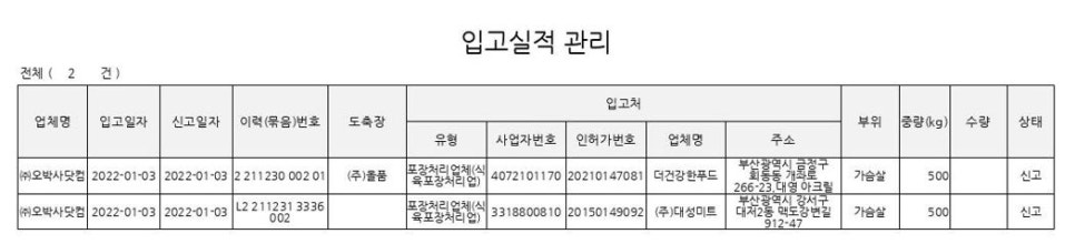 (주)대성미트 이미지