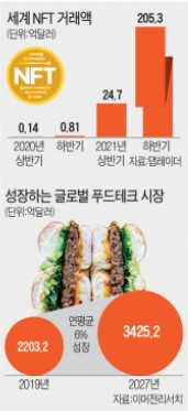 드림푸드랩 이미지