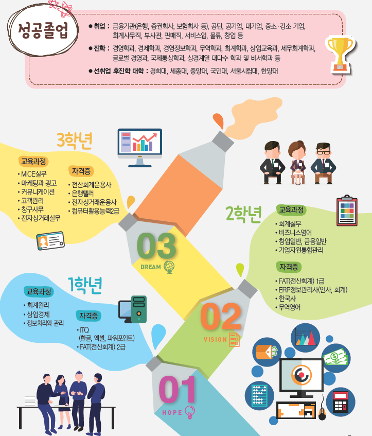 일산국제컨벤션고등학교 이미지
