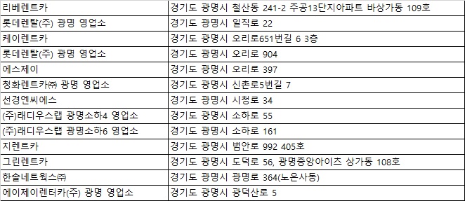 에이제이네트웍스(주) 이미지