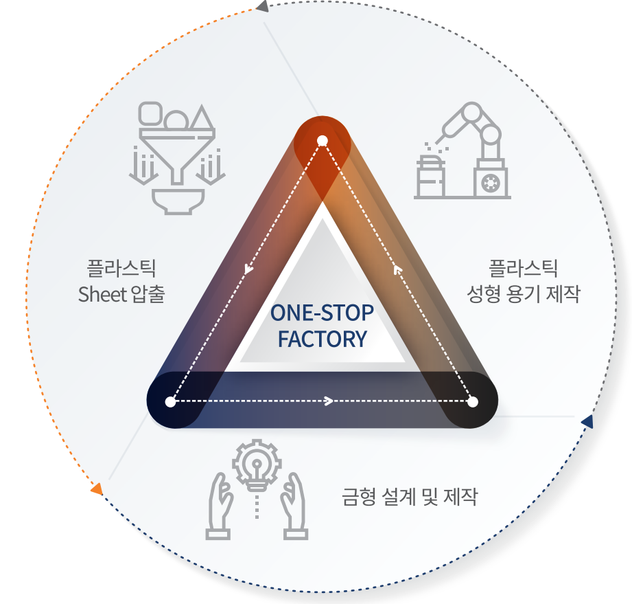 (주)골드테크 이미지