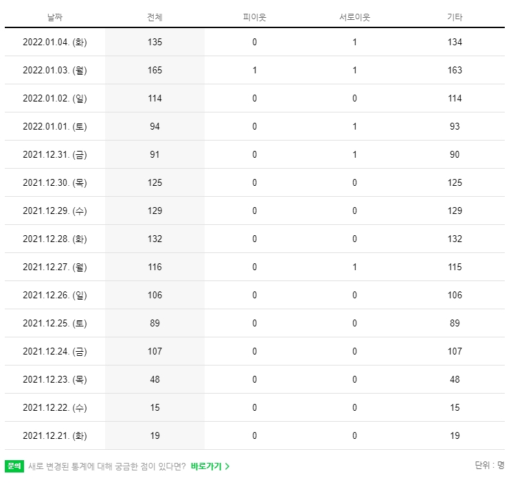 스피드애드 이미지