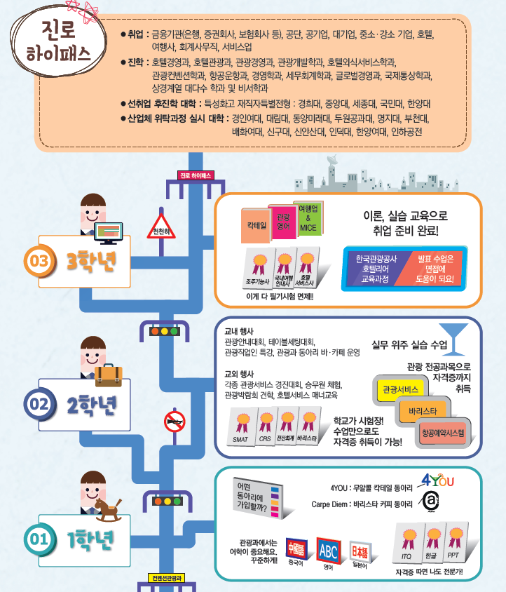일산국제컨벤션고등학교 이미지