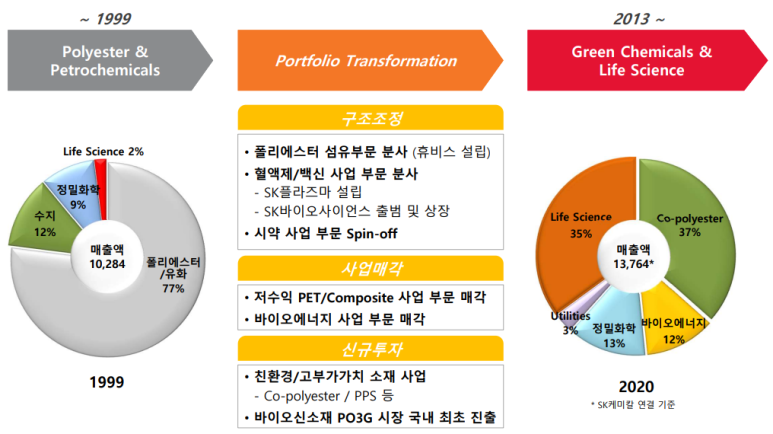 삼신케미칼 이미지