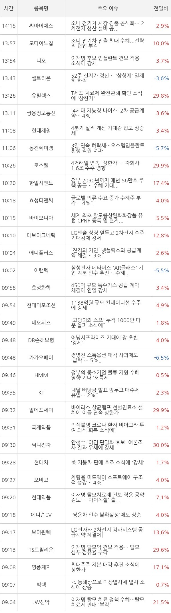 디와이이앤씨 이미지