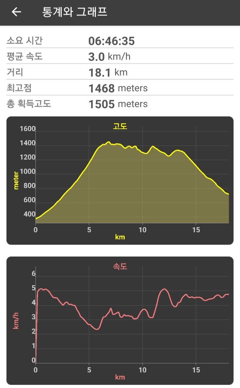 죽령휴게소 이미지