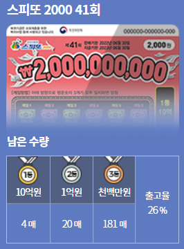 세븐일레븐대구월성효성점 이미지