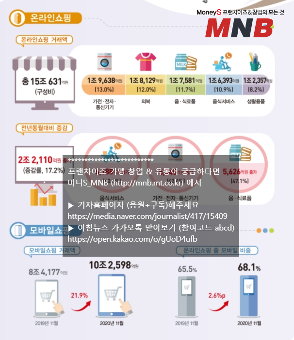 쇼핑머니 이미지