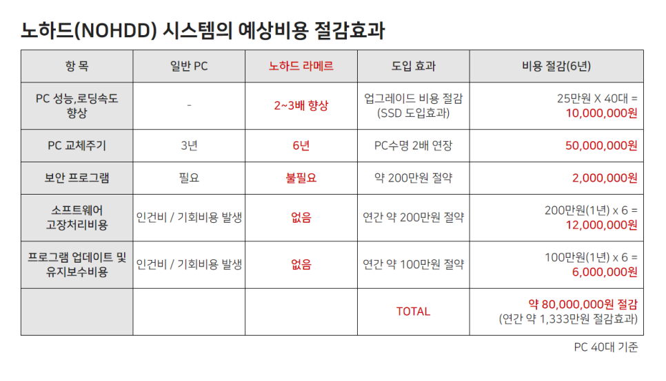 판도라PC 이미지