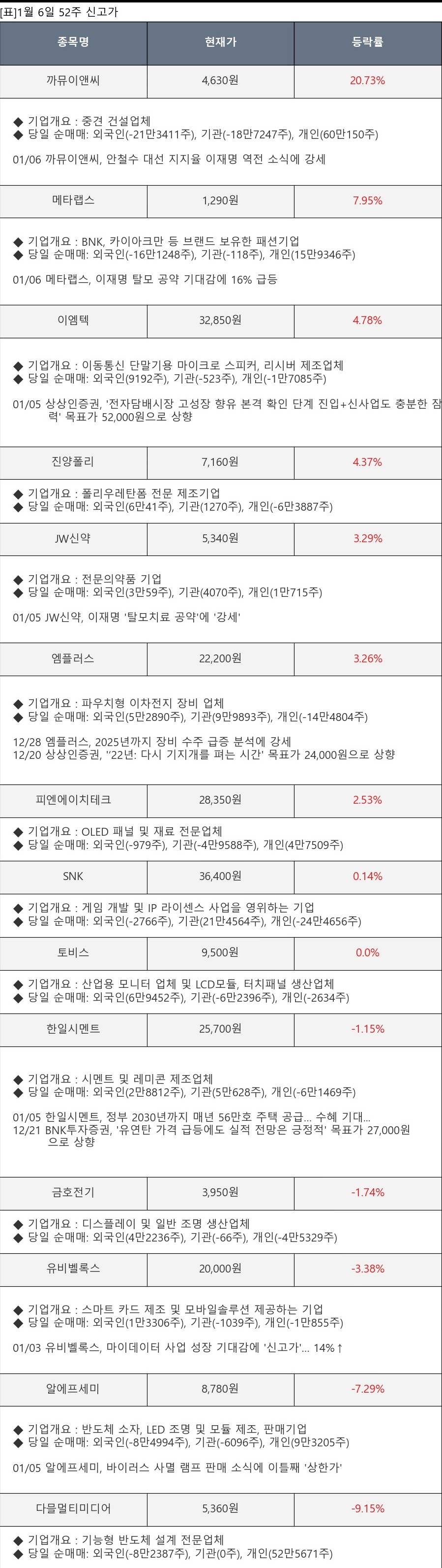 디와이이앤씨 이미지