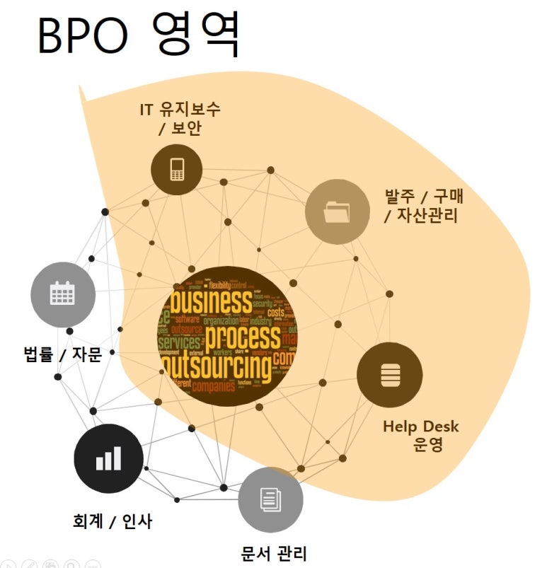 디알자산관리 이미지