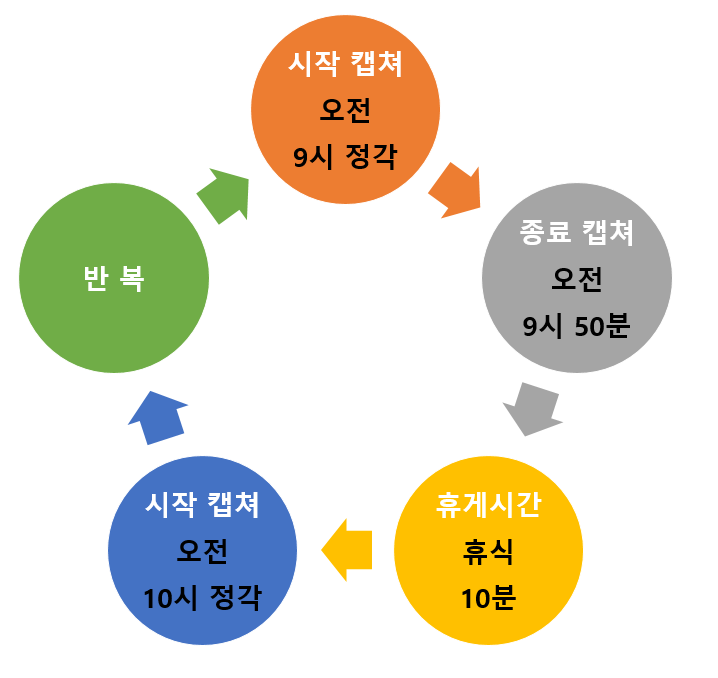 관악요양보호사교육원 이미지