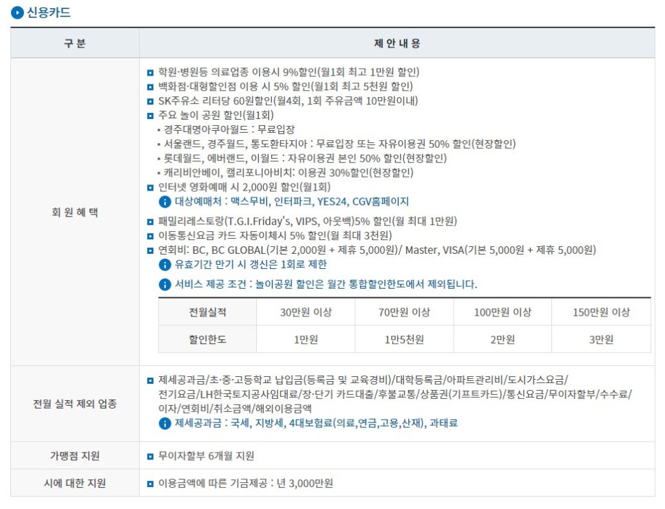 환타지아주유소 이미지